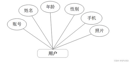 ssm旅游產品網絡銷售系統y65oq計算機畢業(yè)設計問題的解決方案與方法