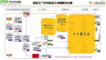 省政府補貼助力中國移動推廣透明工廠系統，賦能制造業(yè)數字化轉型